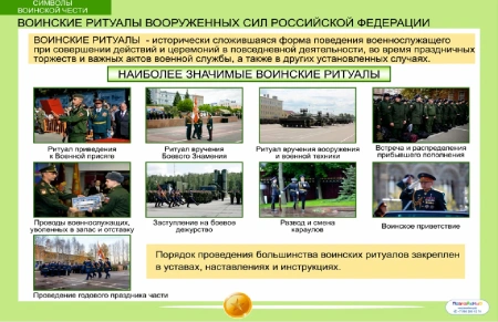 Комплект таблиц «Символы воинской чести» (5 шт.)